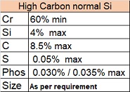 High Carbon normal Si